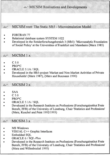 Figure 5: MICSIM realisations and developments 