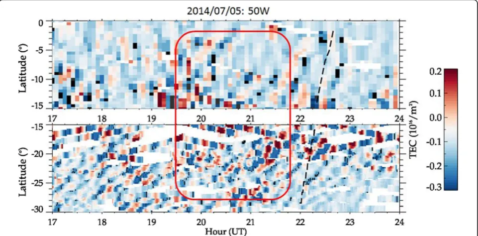 Fig. 4 Keogram of a dTEC map: latitudinal cuts of 0–15° S (upper) and 15–30° S (lower) at 50° W as a function of time from 17:00 UT (14:00 LT) to24:00 UT (21:00 LT) in the afternoon to evening period on July 05, 2014