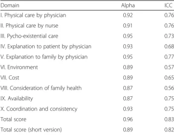 Table 4 Concurrent/discriminant validity of CES2.0 and the short version of CES1.0 CES2.0