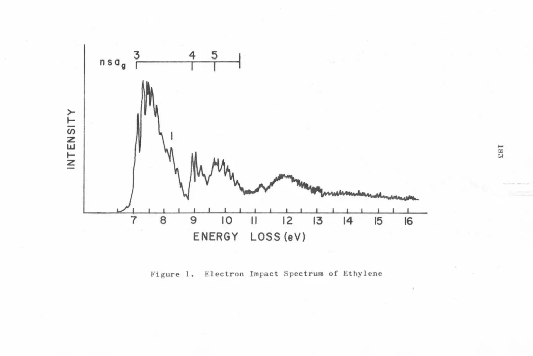 Figure  J.  E lectron  Impact  Spectrum  of  Ethylene 