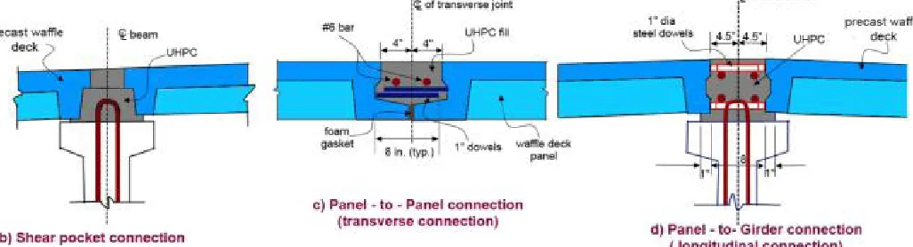 Figure 1. Design and connection details of the UHPC waffle deck system