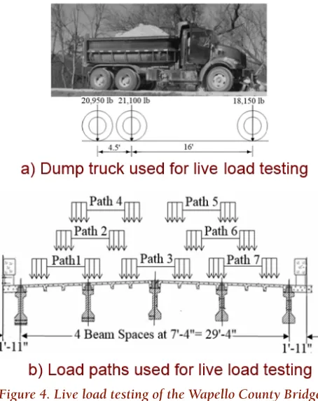 Figure 4. Live load testing of the Wapello County Bridge