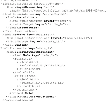 Figure 1: A Conditional Rule and its Source in LegalRuleML