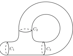 Figure 3.3: A simple DAP decomposition of a torus utilizing a disc enclosed byCThis decomposition is not minimal in that the same manifold could have been1, an annulus enclosed by {C2, C3} and a pair of pants enclosed by {C1, C2, C3}.decomposed using a single loop.