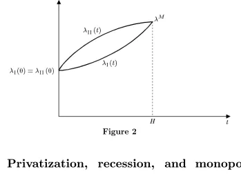 3.Figure 2Privatization,recession,
