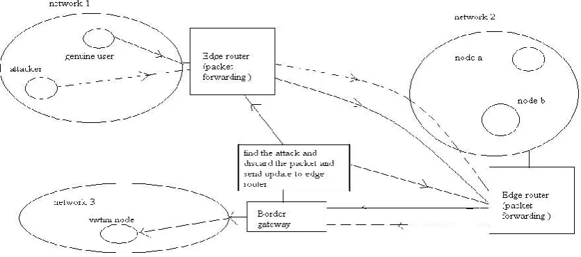 Fig. 1. Detecting Single Packet DDoS Attack 