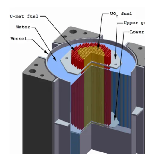 Fig. 1.The CROCUS reactor vessel with basic internal structures. Twofuel zones, an inner UO2 and outer Umet zone, held in an approximatelycylindrical array by two grids