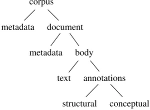 Figure 1: Levels of interoperability