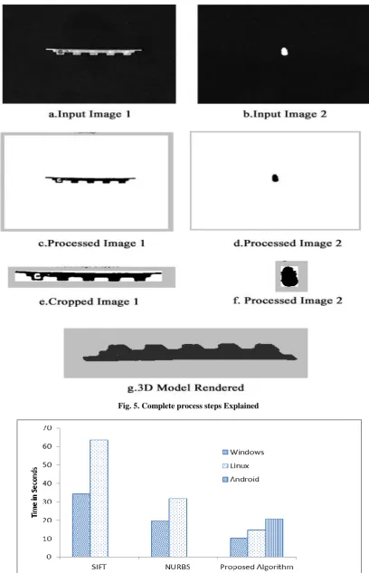 Fig. 5. Complete process steps Explained 