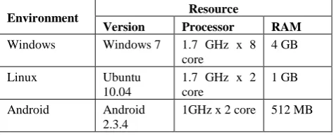 Table.1: Resources in various environments Resource 