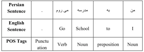 Table 1 : Some rules for construction of verbs in Persian 