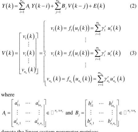 Fig 1 : MIMO Hammerstein model with combined  