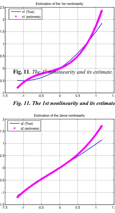 Fig. 11. The 1st nonlinearity and its estimate.  