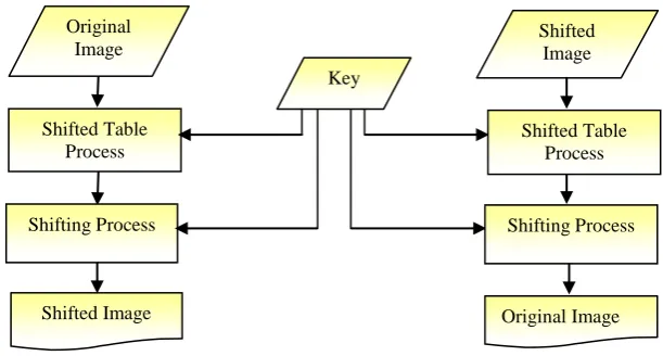 Figure 1 Diagram of the shifting algorithm 