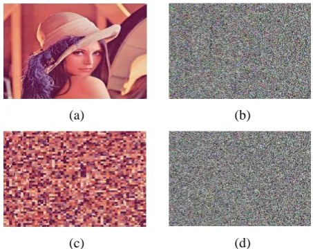 Table 3. Correlation of Two Pixels and Entropy value 