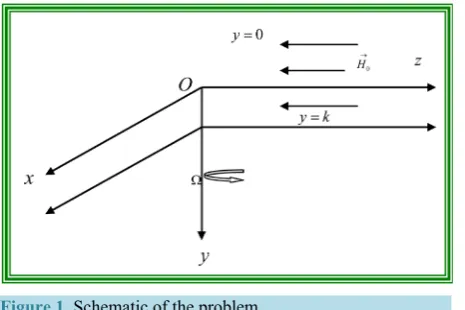 Figure 1. Schematic of the problem.                      