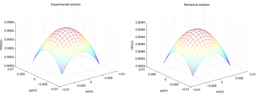 Figure 4. Profile of the experimental and approached of the dune height in the space at t = 0.095, for a time stepΔt = 5 × 10−3, N= M = 20 and µ =100