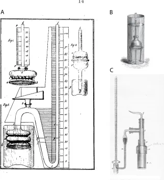 Figure 2.5: Examples of osmometers. (A) Osmometer used by Dutrochet [56]. This type ofan osmometer was used for the ﬁrst quantitative measurements of osmosis; (B) Osmometerused by Graham [53]