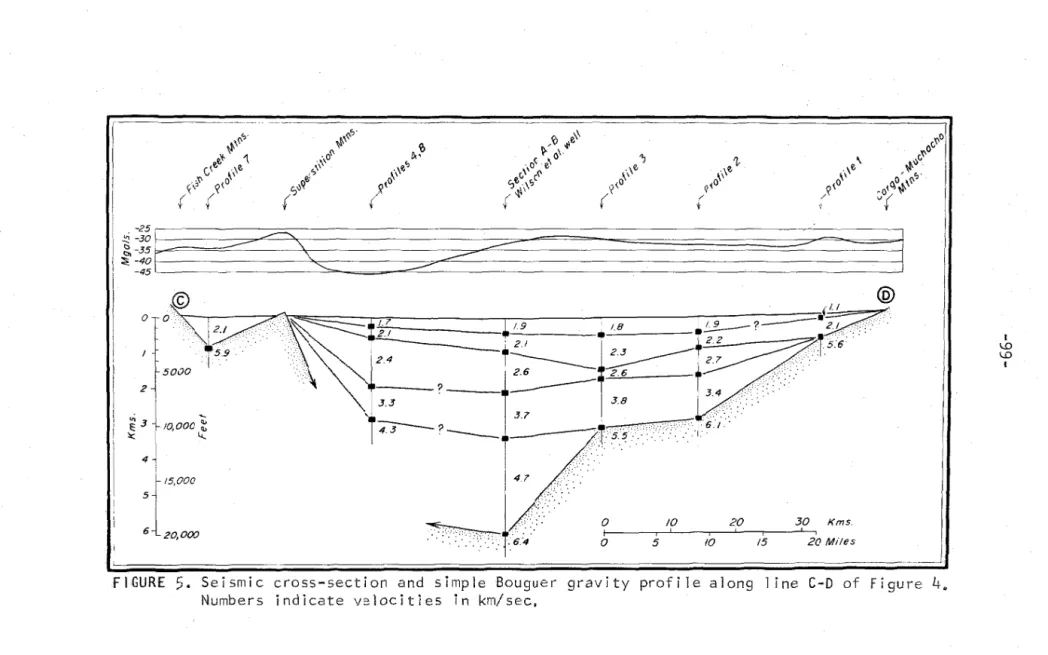 FIGURE  5.  Seismic  cross-section  and  simple  Bouguer  gravity  profile  along  line  C-D  of  Figure  4* 