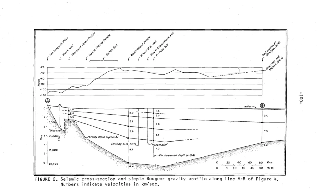 FIGURE  6.  Seismic  cross-section  and  simple  BougtIBr  gravity  profile  along  line  A-B  of  Figure  4