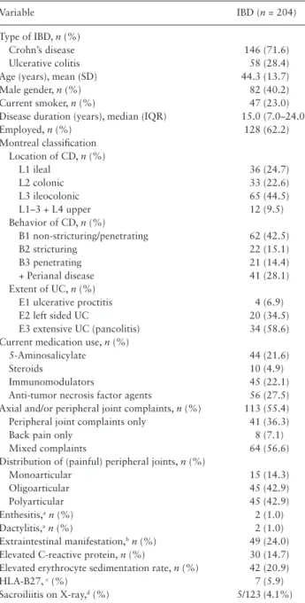 Figure 2.  Mean baseline levels of generic quality of life (SF-36–PCS, SF-36–