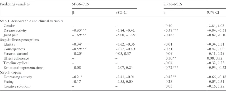 Table 3.  Linear mixed models with SF-36–PCS and SF-36–MCS as outcome variables and demographic/clinical variables (step 1), illness  perceptions (step 2), and coping (step 3) as independent variables