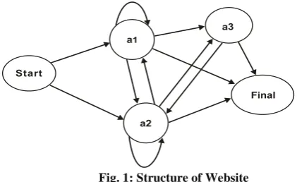 Fig. 1: Structure of Website 