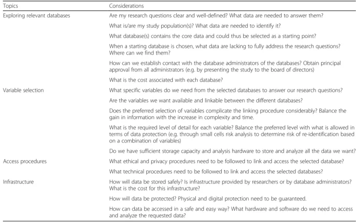 Table 2 Considerations for researchers planning to link databases