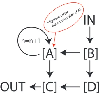 Figure 1: Information Traveling Though State Space