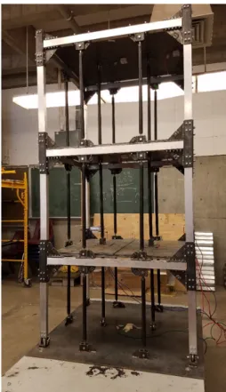 Figure 2: Shake Table Model
