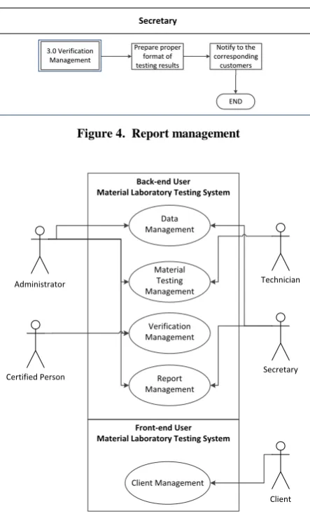 Figure 4.  Report management 