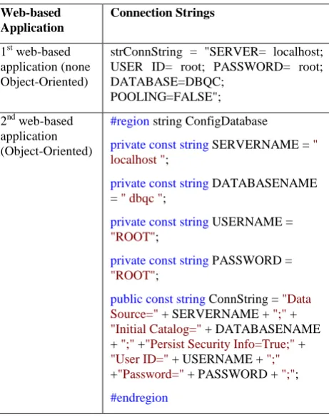Figure 6.  Non-parameterized and parameterized web-based application 