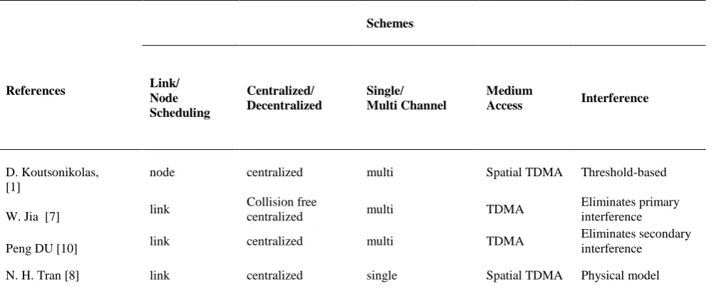 Table 1. Comparison of Scheduling Mechanisms  