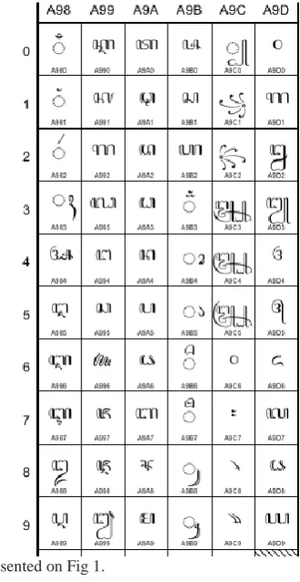 Fig 1: Part of Javanese Unicode Chart  A Unicode typeface is a computer font that is mapped into the 