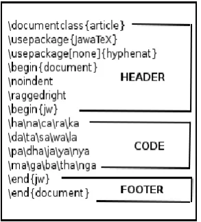 Figure 4: The schema process of Latin to Javanese character transliteration with LaTeX 