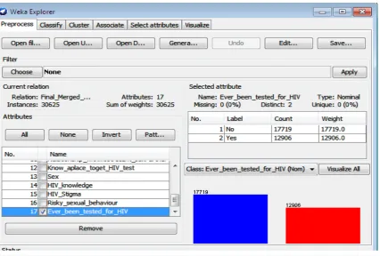 Figure 5. WEKA 3.7.7 explorer windows showing the number of attribute and instances. 