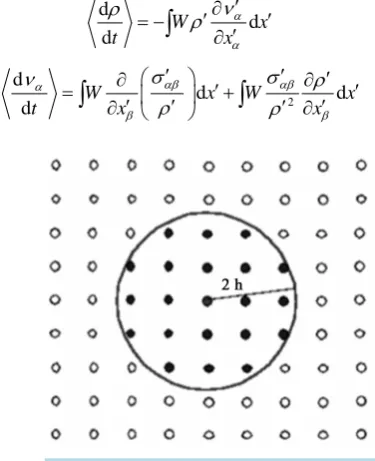 Figure 8. Set of neighbouring particles.               