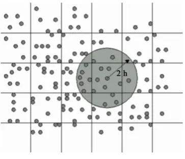 Figure 9. Bucket sort and neighbour search.                