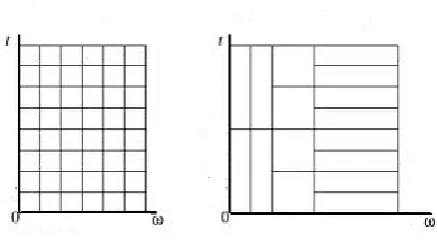 Fig 4: On the left Window Fourier transform and on the right Wavelet transform 