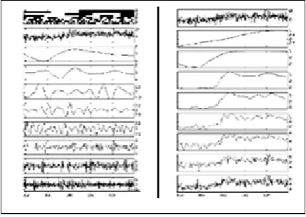 Fig 8: The Multi-resolution of the simulated signal 