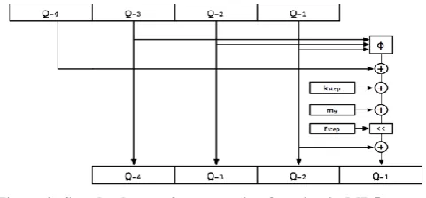 Table 1 Combinations Time Symmetric key length vs brute force combinations 