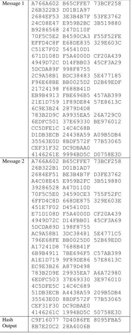 Table. 3 SHA-0 Collision Detected  