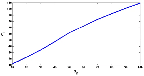 Fig 2: Optimal Selection of β, Top Left(