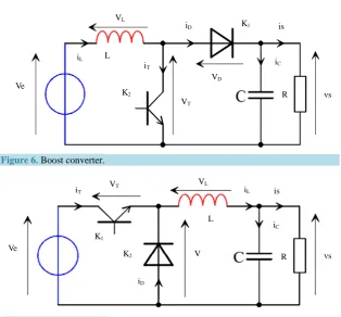 Figure 5. Variation of voltage VMPP according to on the temperature T and illumina-tion E