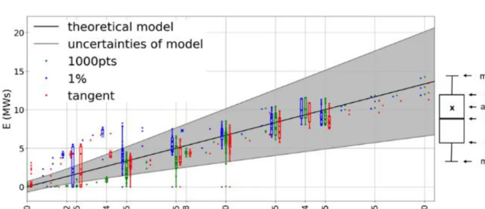 Figure 8: The comparison of the theoretical models with the experimental data for full width at half maximum.
