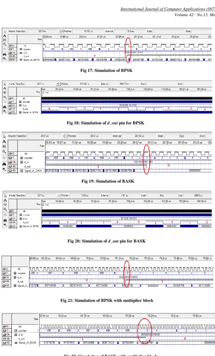 Fig 22: Simulation of BASK with multiplier block 