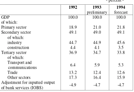 Table 3 The GDP structure by main sectors of the economy  