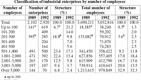 Table 14 Classification of industrial enterprises by number of employees  