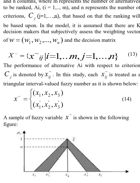 Figure 1: Interval-valued triangular fuzzy number 