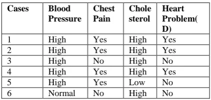 Table 3 Complete Decision Table 